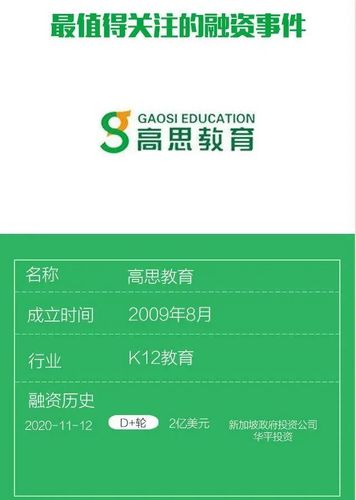 创投周报|上周93个项目获投111亿,k12教育项目获2亿美元投资